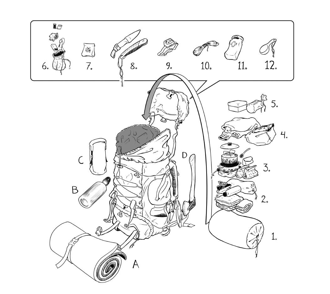 Friluftsliv in de lage landen: How I pack my backpack