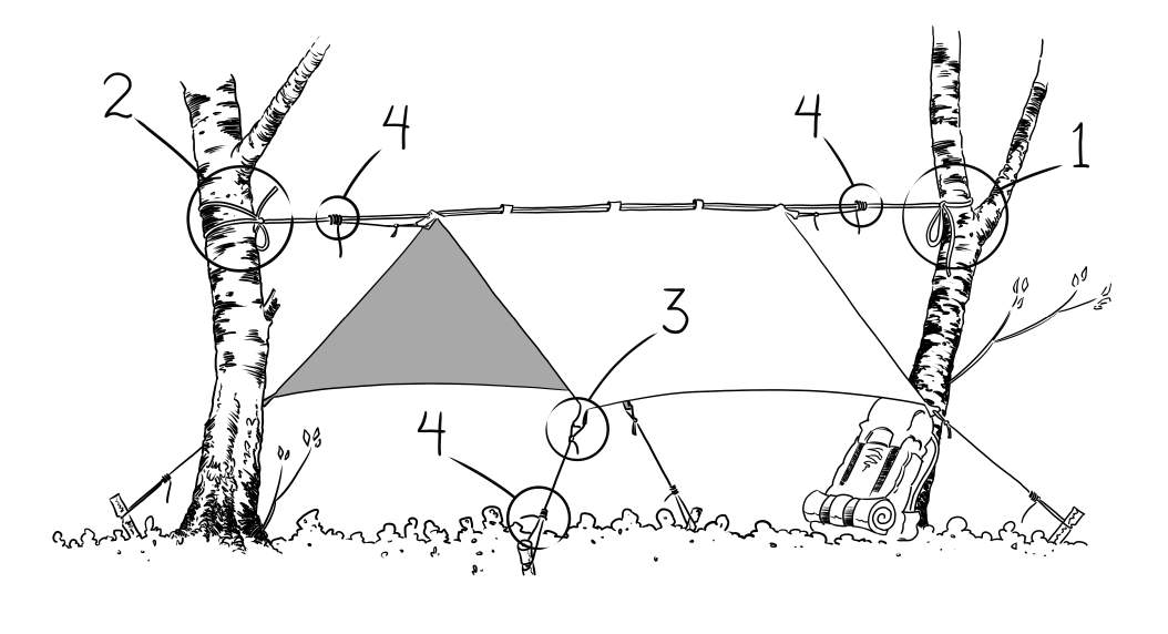 Friluftsliv in de lage landen: Tarp-knots overview